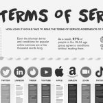 Length of Terms and Conditions of Famous Overseas Companies