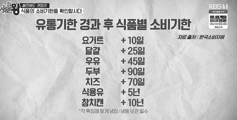 According to the Korea Consumer Agency, the expiration date of each food is over.jpg