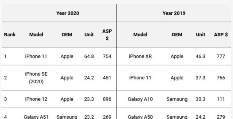Smartphone shipments in 2020.jpg