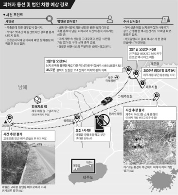 Memories of the Jeju murder