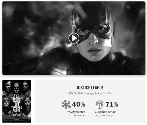 Snydercut Justice League Rotten Tomatoes Score