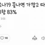 83% of Chinese "to Jeju Island, near and warm after Wuhan Corona"