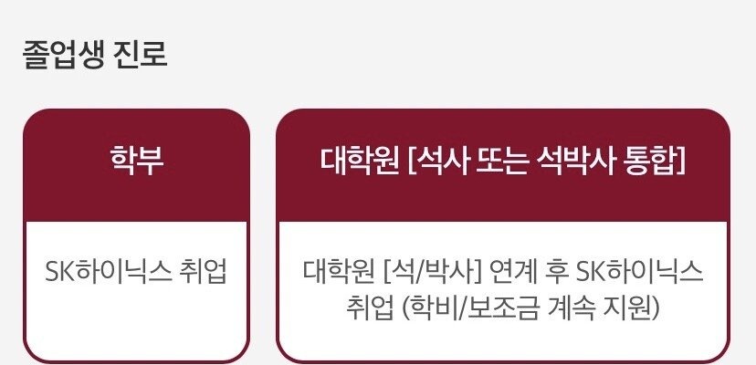 Level of benefits for 1st Semiconductor Engineering Department at Korea University
