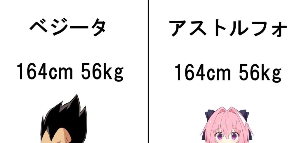 Same height, same weight.