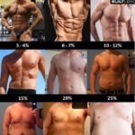 Body changes with body fat rates