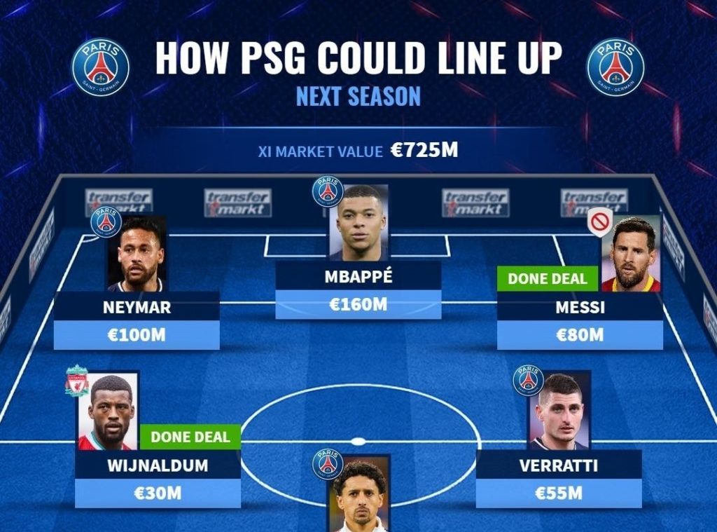 Paris Saint-Germain is expecting a squad next season.