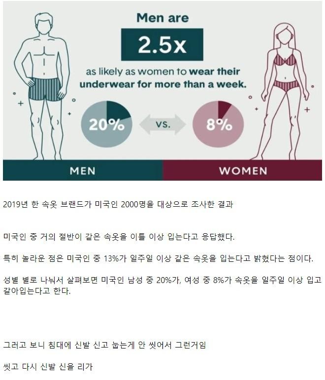 How Americans Change Their Underwear