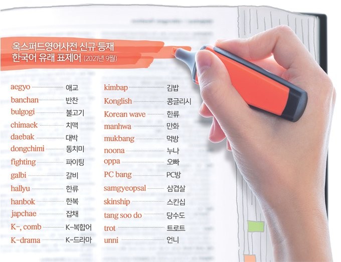 Oxford English Dictionary, newly registered Korean title.