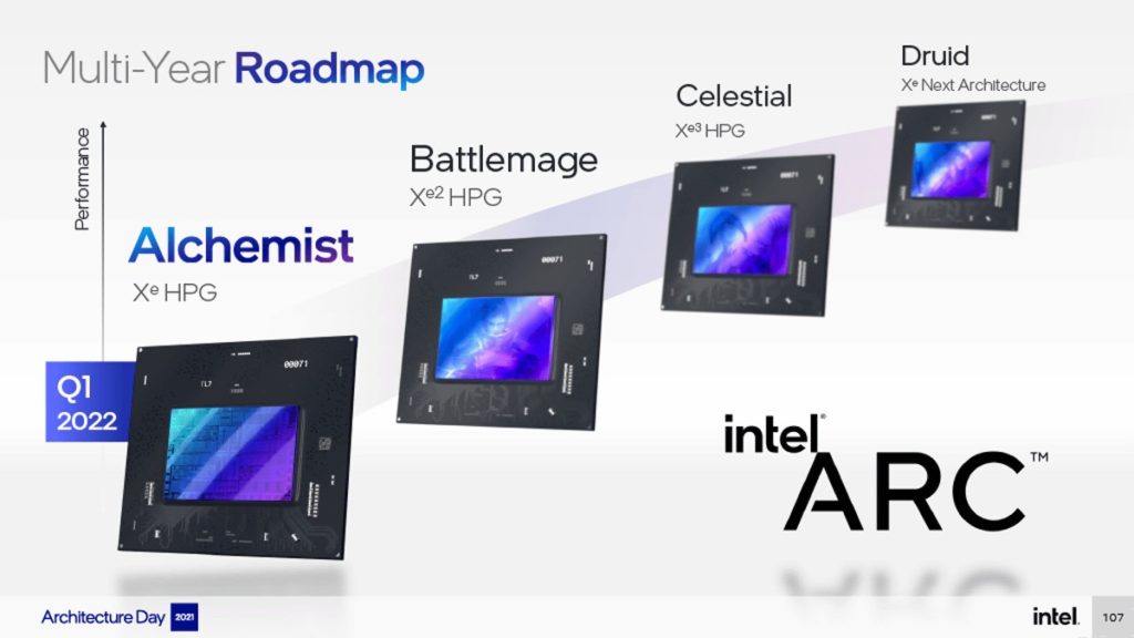Intel external graphics card will be released.