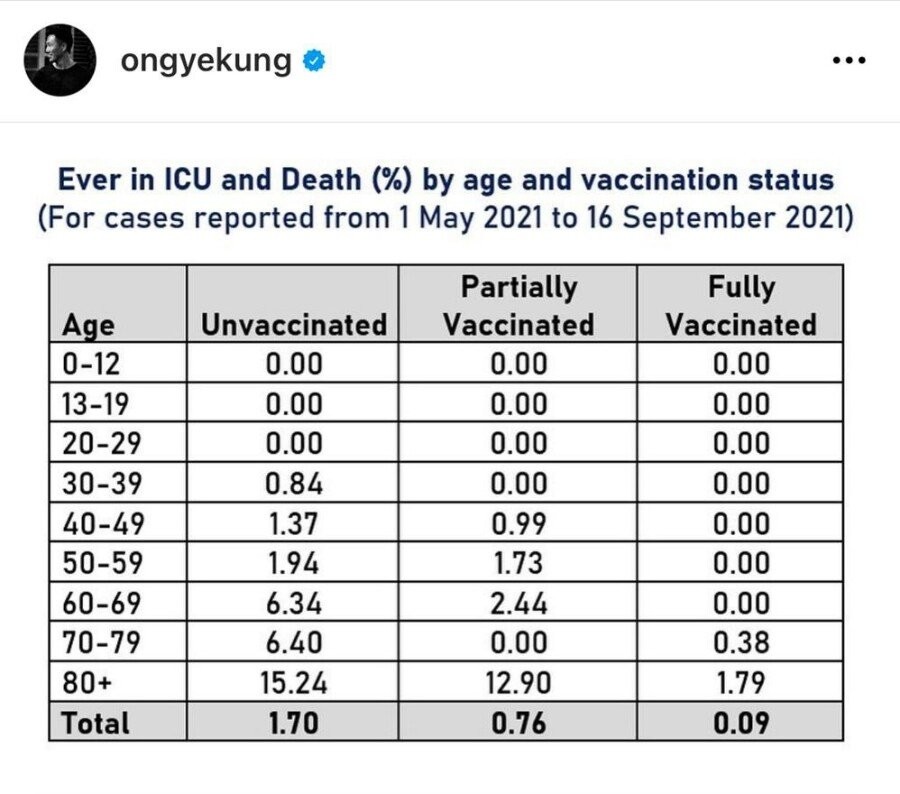 Effectiveness of vaccine from Singapore.jpg