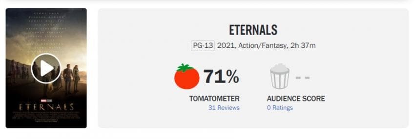Marvel Eternals Rotten Meta Rating and Review.