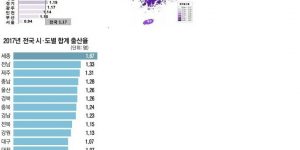 A region with a high fertility rate in Korea.jpg