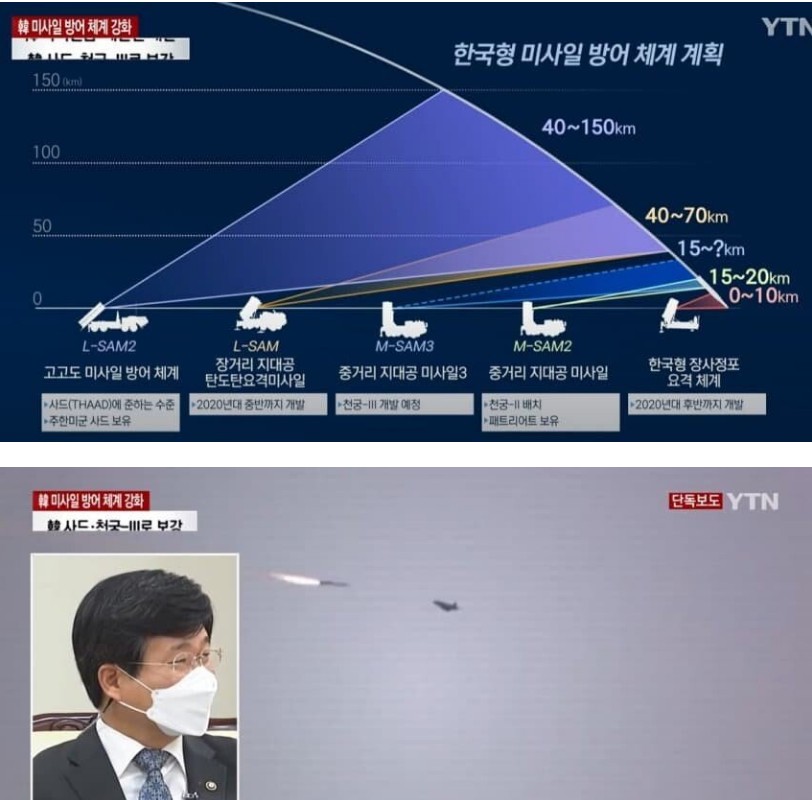 South Korean military missile defense plan.