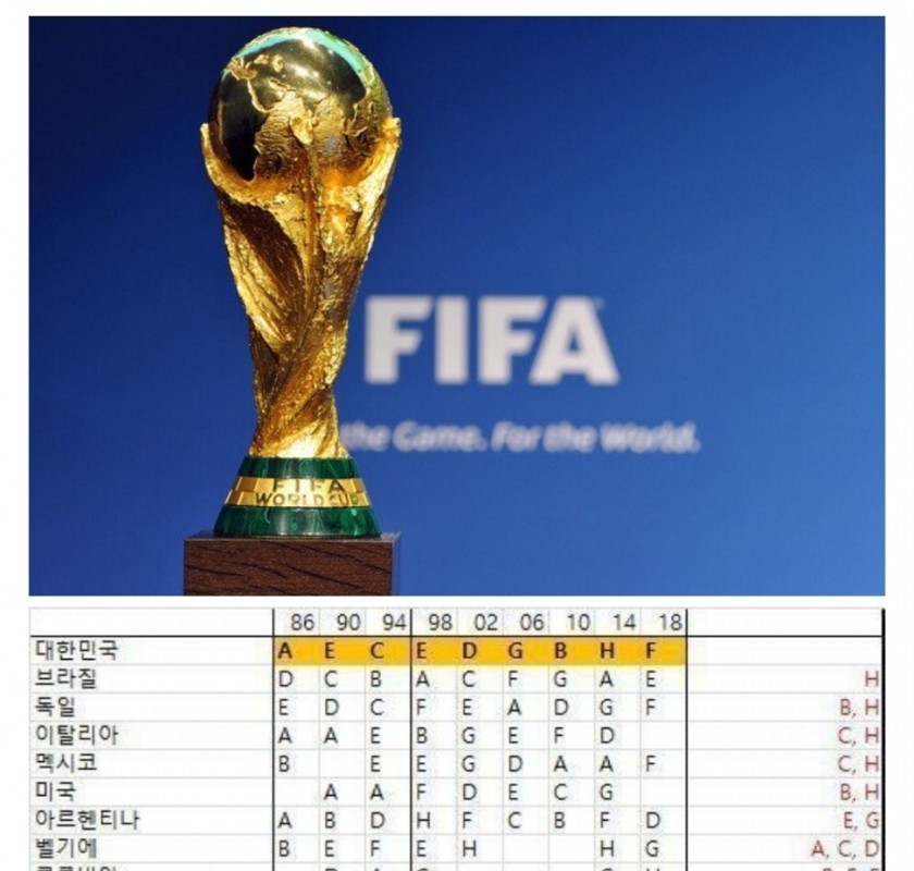Korea has a unique record in World Cup history.jpg