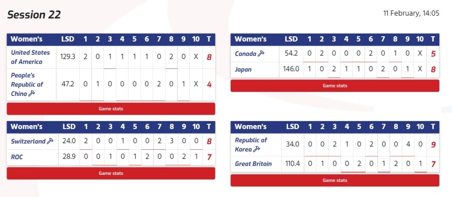 The results and rankings of the 2nd day of Olympic women's curling.jpg