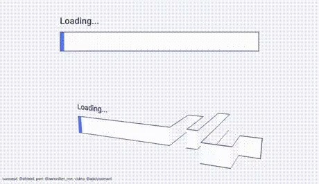 The actual principle of loading bar is gif