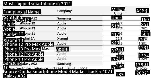 Galaxy, the world's No. 1 smartphone sales in 2021.