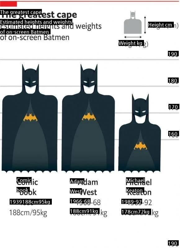 Comparing Batman's physique.jpg