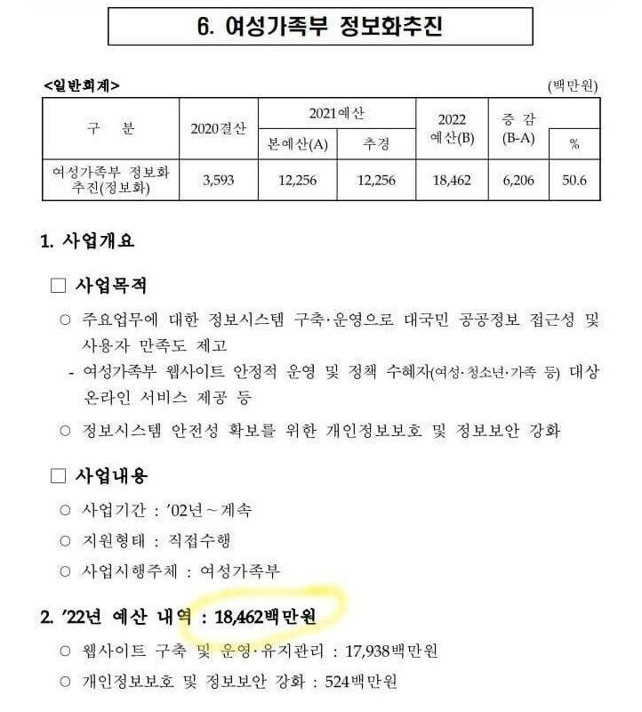 Tax-Melted Leisure Corrosion Informatization Budget