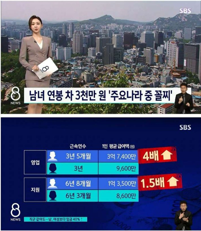 SBS-style annual salary difference of 30 million won.