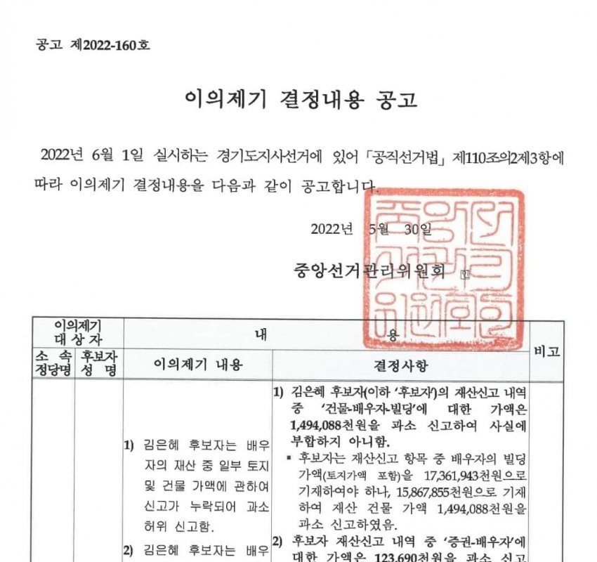 Kim Eun-hye, a member of the Election Commission, said, "Invalid and invalid property."