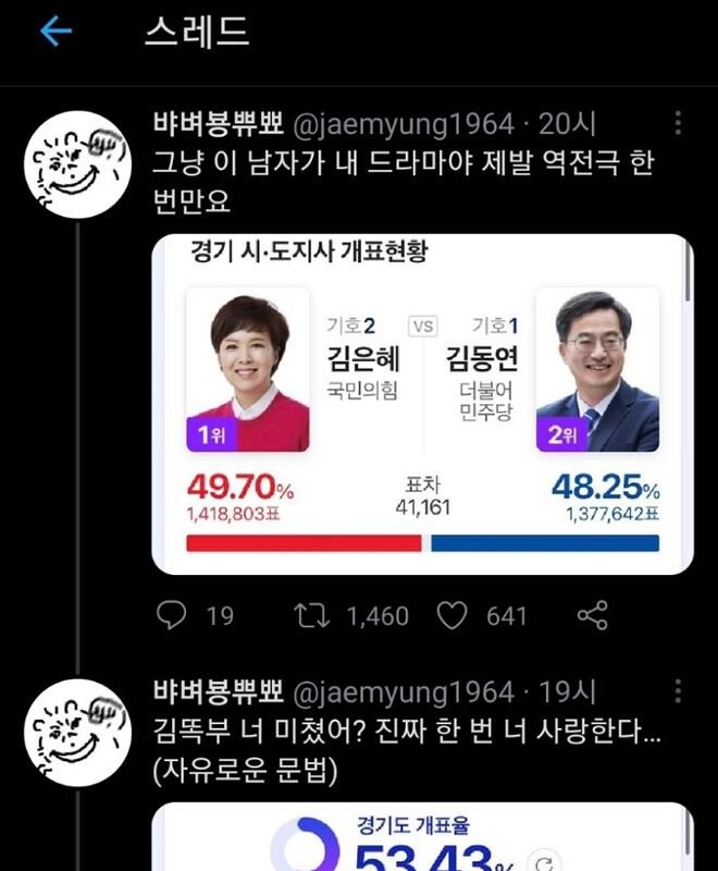 Netizen's Timeline on Kim Dong-yeon's Gyeonggi-do