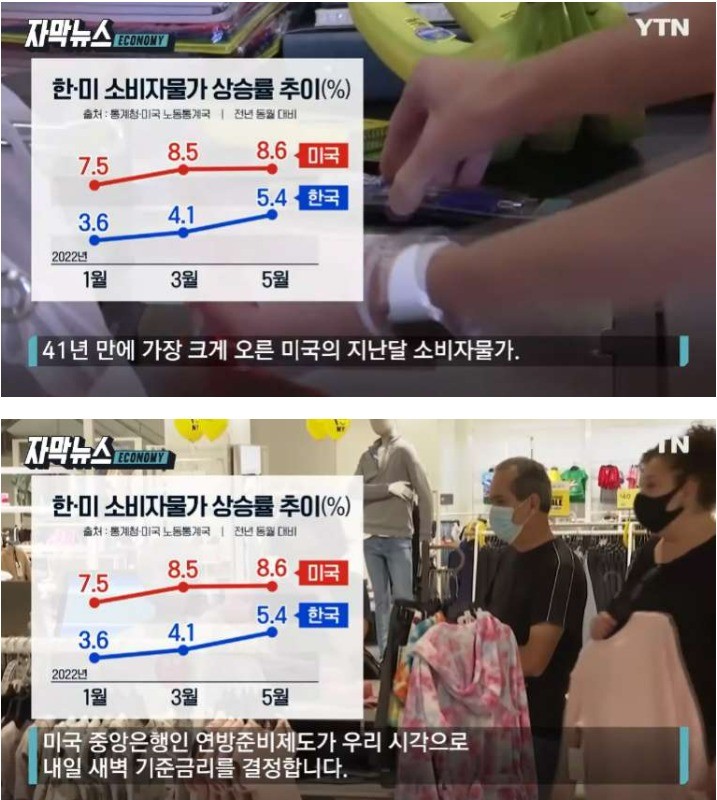 The Impact of the U.S. Giant Step on the Korean Economy