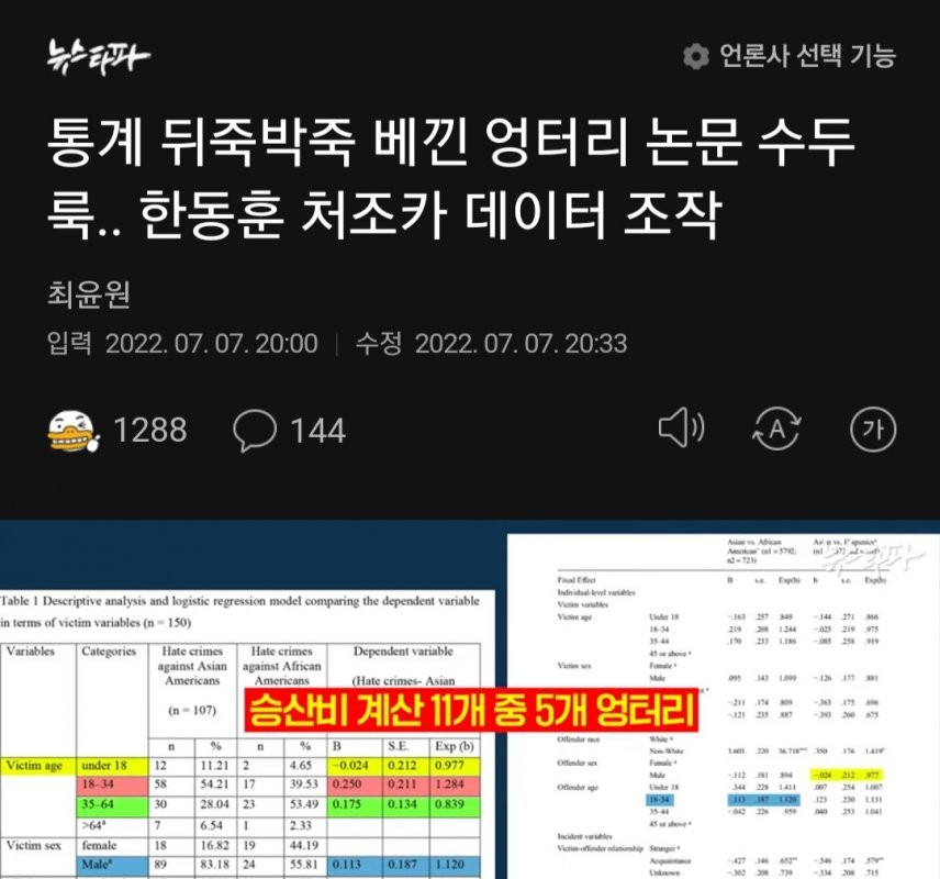 Data manipulation of Han Dong-hoon's wife's nephew, who copied statistics in a mess