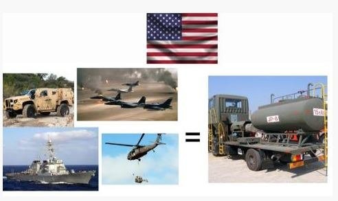 The reason why no country can imitate the U.S. military