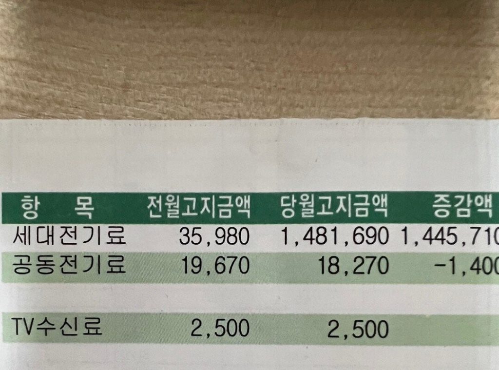 Electricity bill from 35,000 won to 1.4 million won