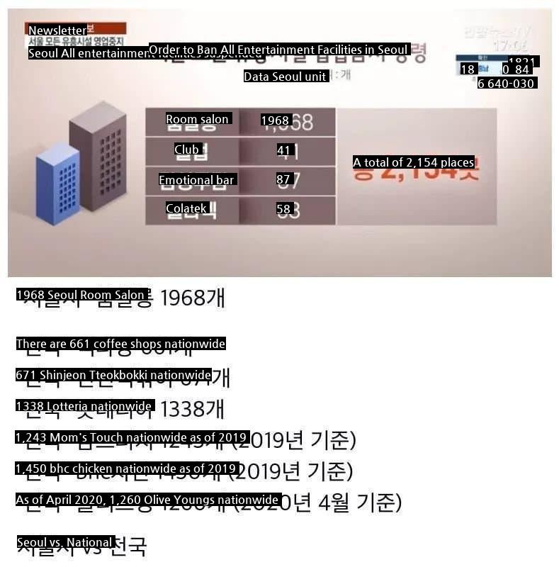 The scale of Korean entertainment industry experienced by numbers.jpg