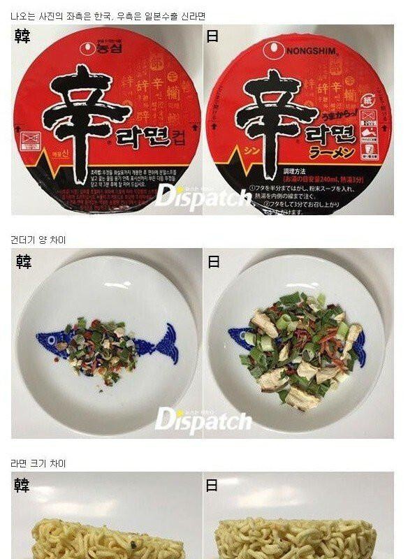 Comparison of domestic and export of Shin Ramyun