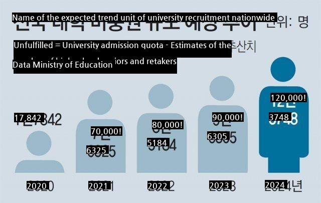 Day of National University Admissions Commissioner in the lower ranks of the emergency recruitment of new students
