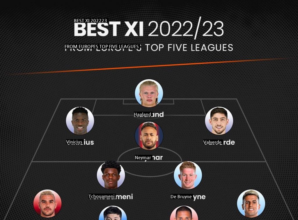 90min selection, including Kim Min-jae, the best 11 in Europe's top 5 leagues so far