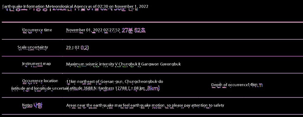 Official 29 earthquake occurred in 11KM northeast of Goesan-gun, Chungcheongbuk-do