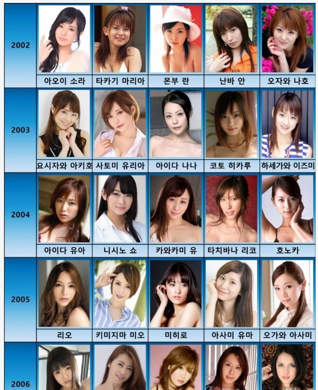 Legendary AV actor lineup by year that there is no batting line