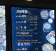 The price of sundae soup in Cheongdam-dong is somewhat shocking
