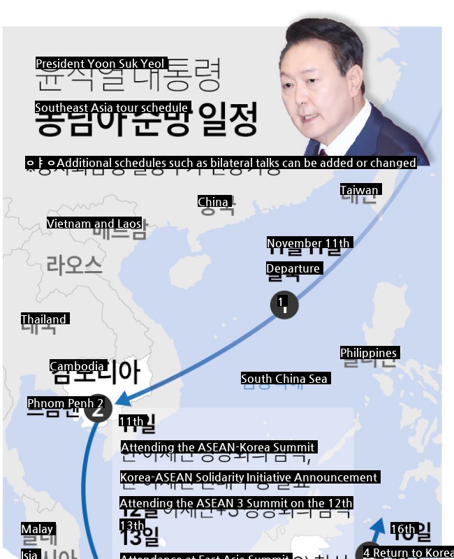 President Yoon Dae-gal's prediction of a diplomatic disaster during his trip to ASEAN