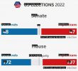 2022 U.S. midterm election results JPG