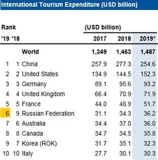 Overseas Travel Big Hand Ranking.jpg