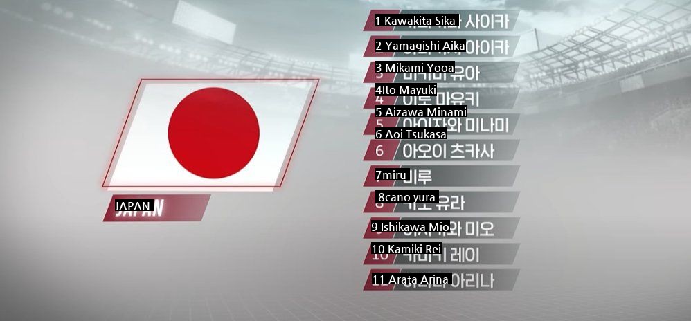 Qatar World Cup favorites Japan's first-team squad