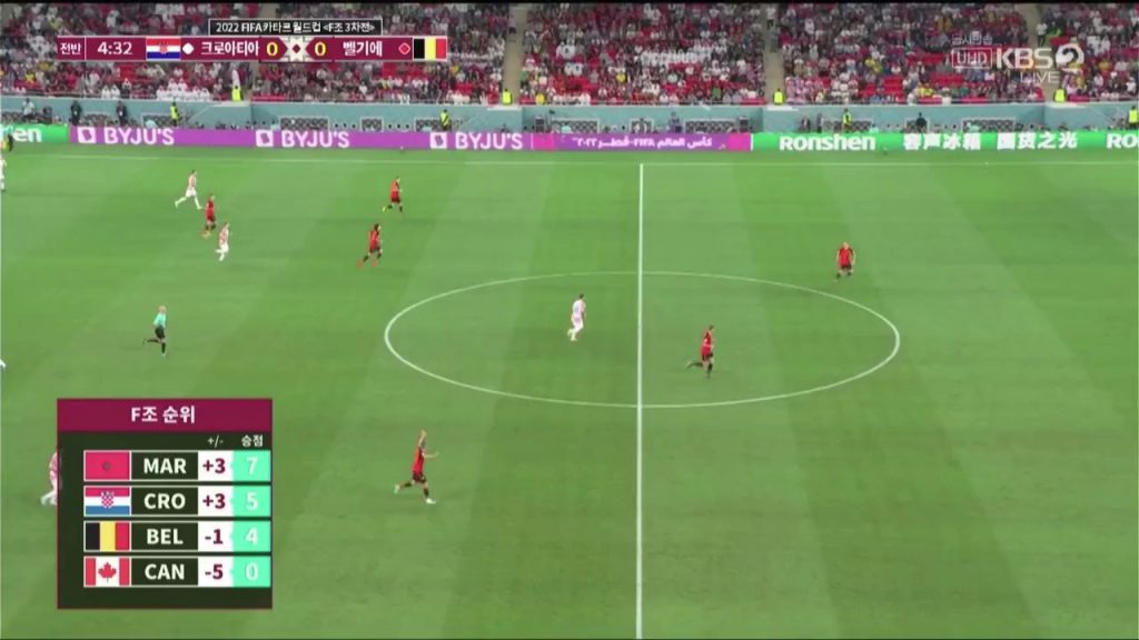 (SOUND)Croatia vs Belgium Current Group F 1 Morocco (Laughing) (Laughing)