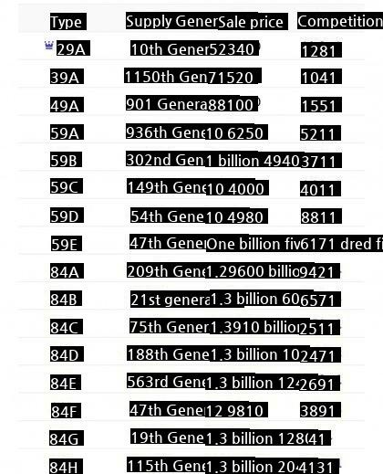 Dunchon Jugong General Sale Competition Rate Catastrophe