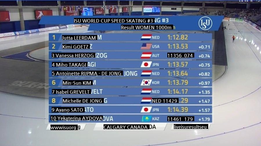 Kim Min-sun's last 1000m section is too bad.jpg