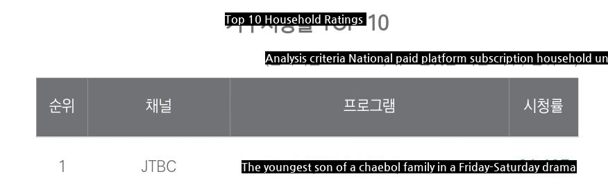 The youngest son of a chaebol family, 2,137 nationwide, 23858jpg in the metropolitan area