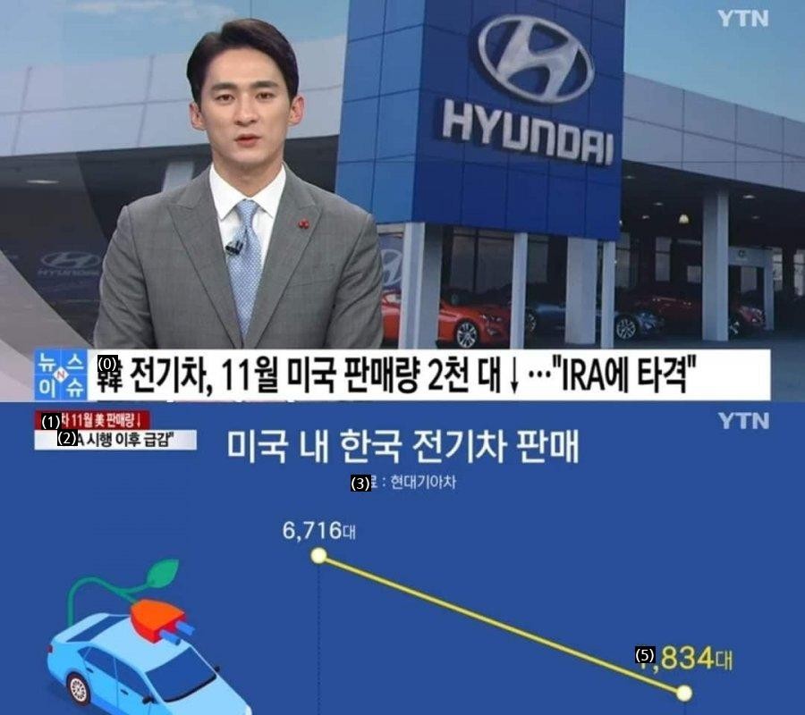 Hyundai Motor's U.S. sales update