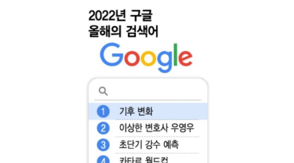 Google Korea's ranking of search terms this year