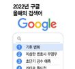 Google Korea's ranking of search terms this year