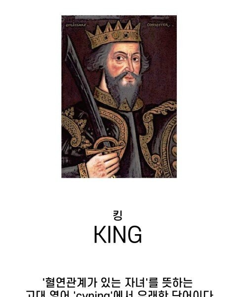 the titles of monarchs used by mankind