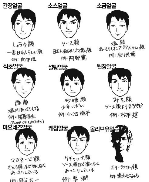 How to distinguish Japanese faces jpg